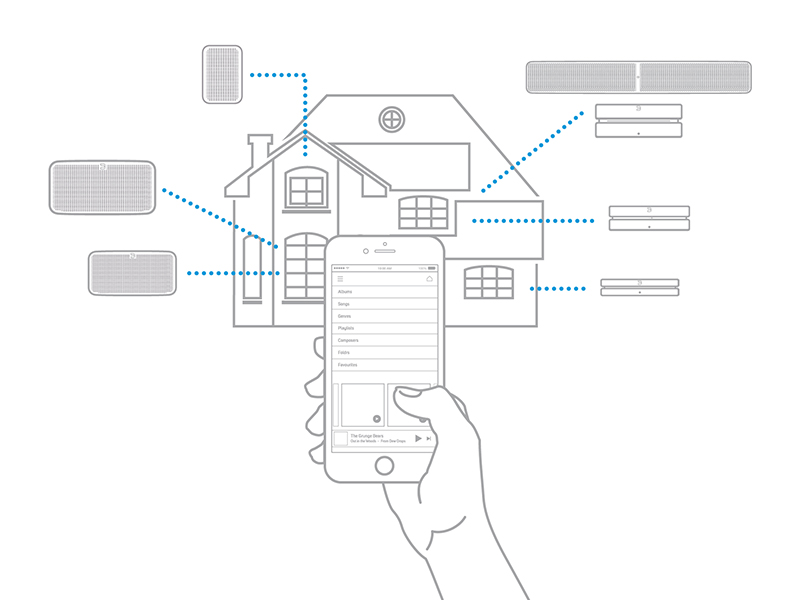 BluOS multiroom connection diagram